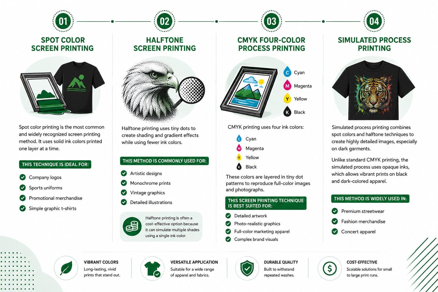 different types of screenprinting