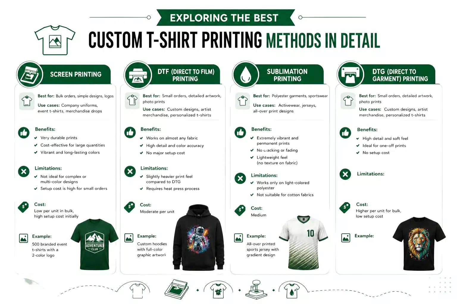Best Custom T-shirt Printing Methods