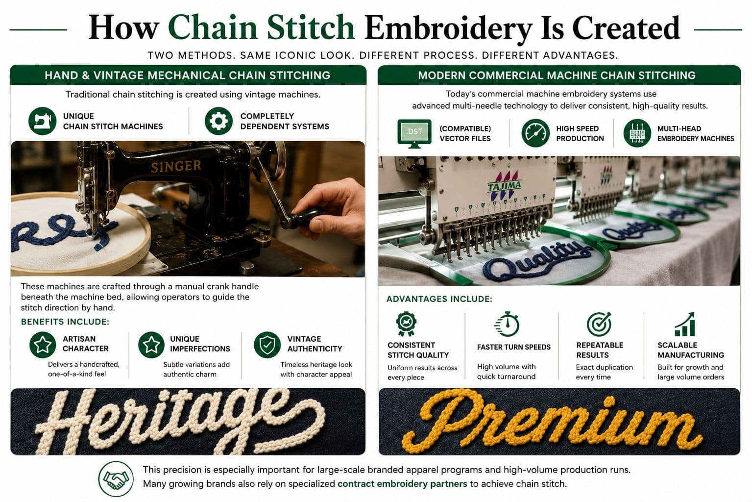Modern Commercial Machine Chain Stitching