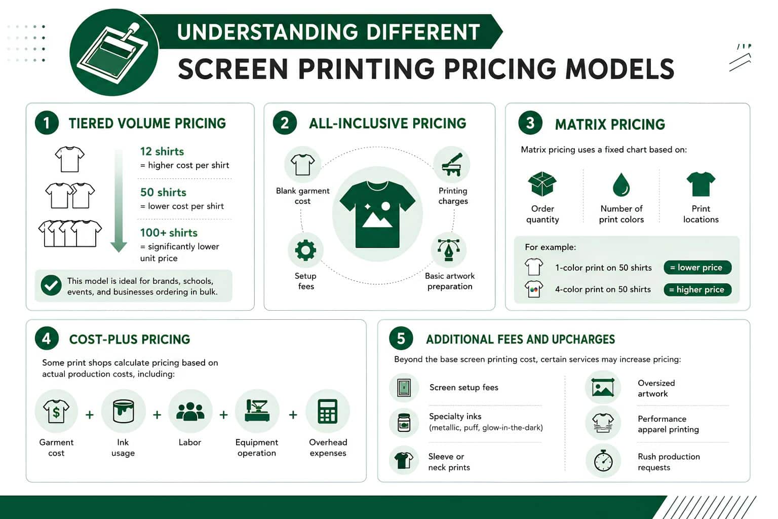 Understanding Different Screen Printing Pricing Models