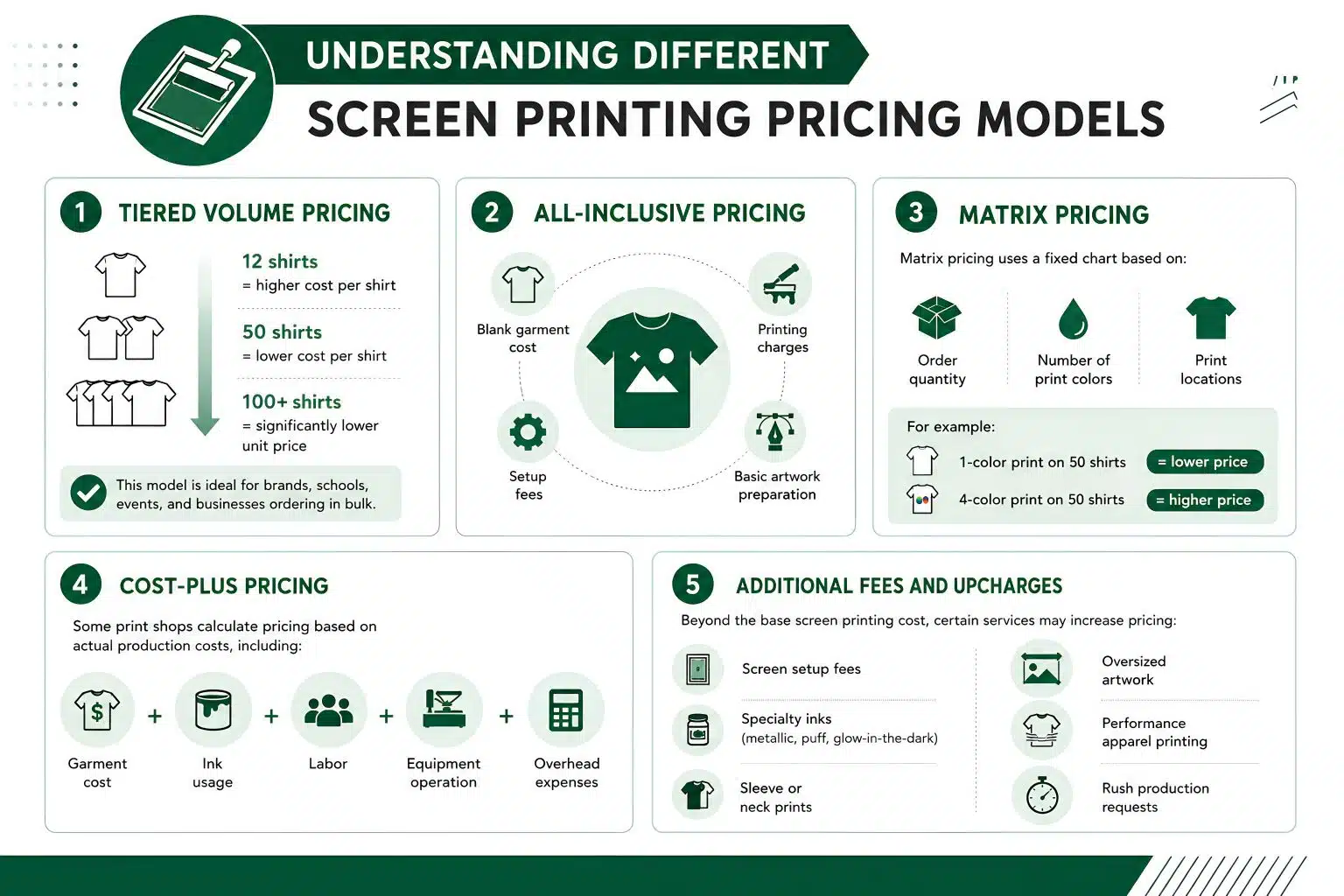 Understanding Different Screen Printing Pricing Models