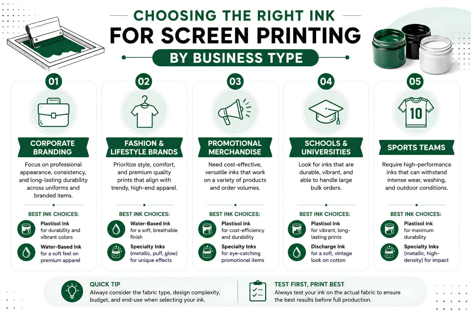 Choosing the Right Ink for Screen Printing by Business Type