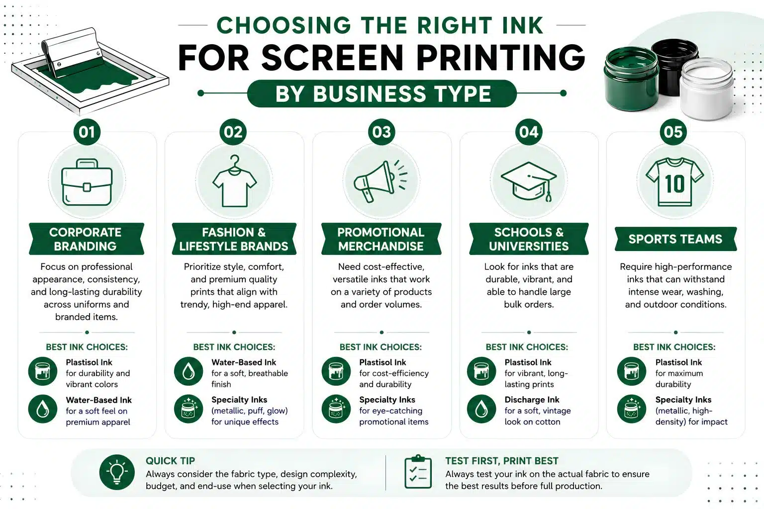 Choosing the Right Ink for Screen Printing by Business Type