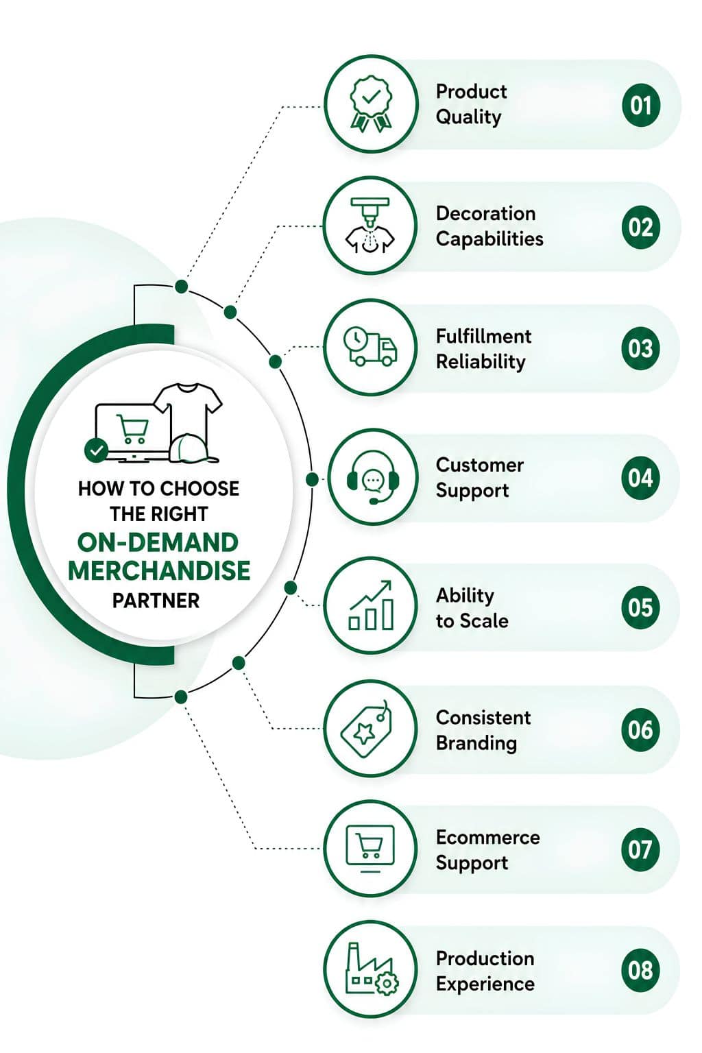 How to Choose the Right On-Demand Merchandise Partner