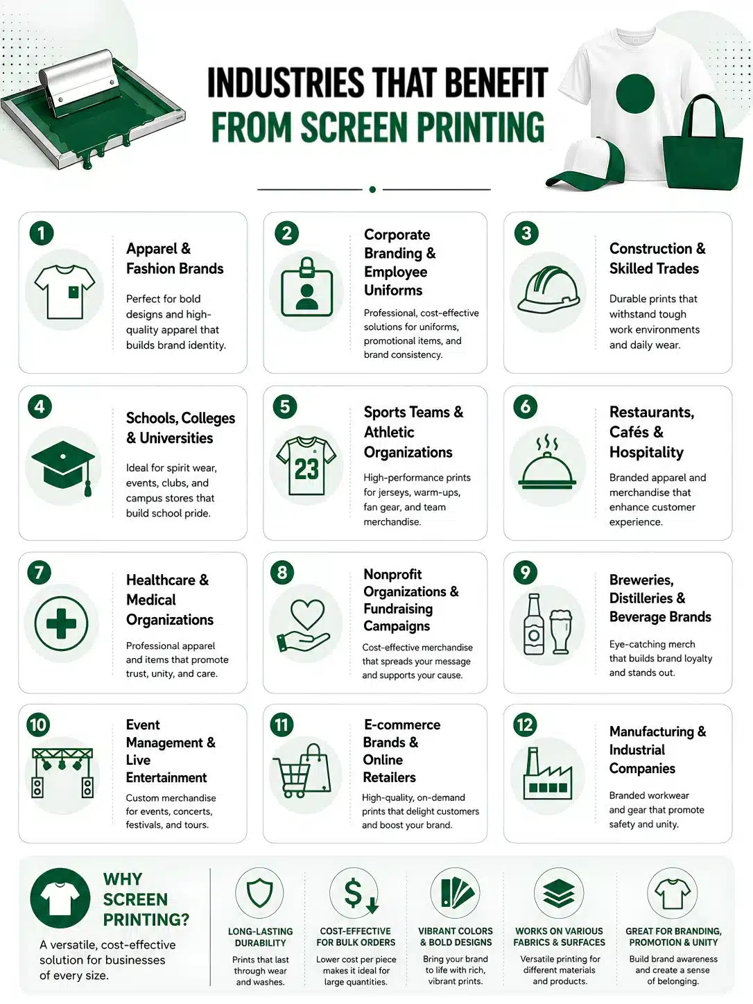Industries That Benefit From Screen Printing