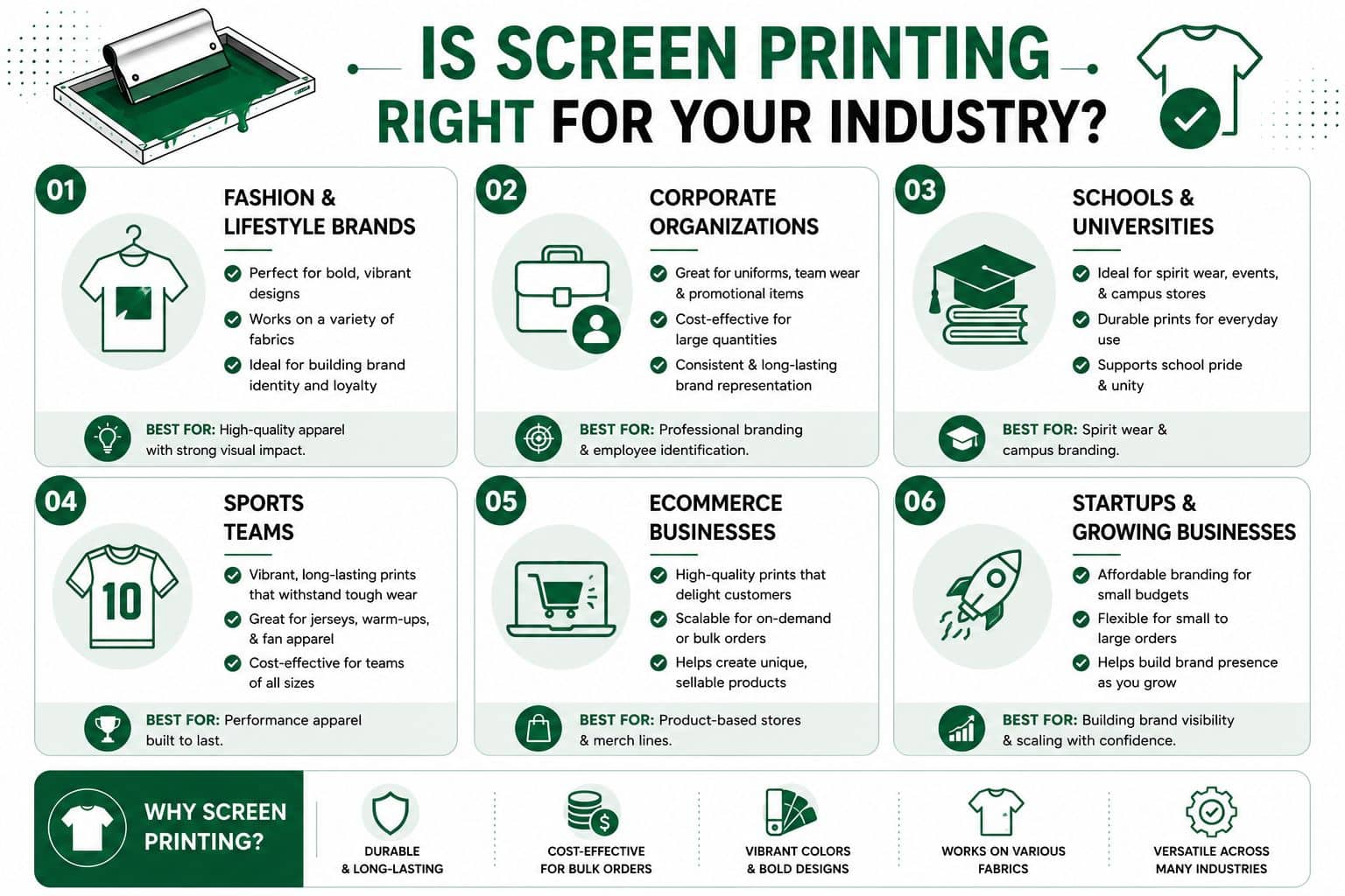 Is Screen Printing Right for Your Industry?