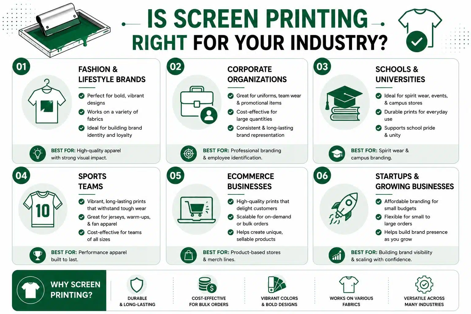 Is Screen Printing Right for Your Industry?