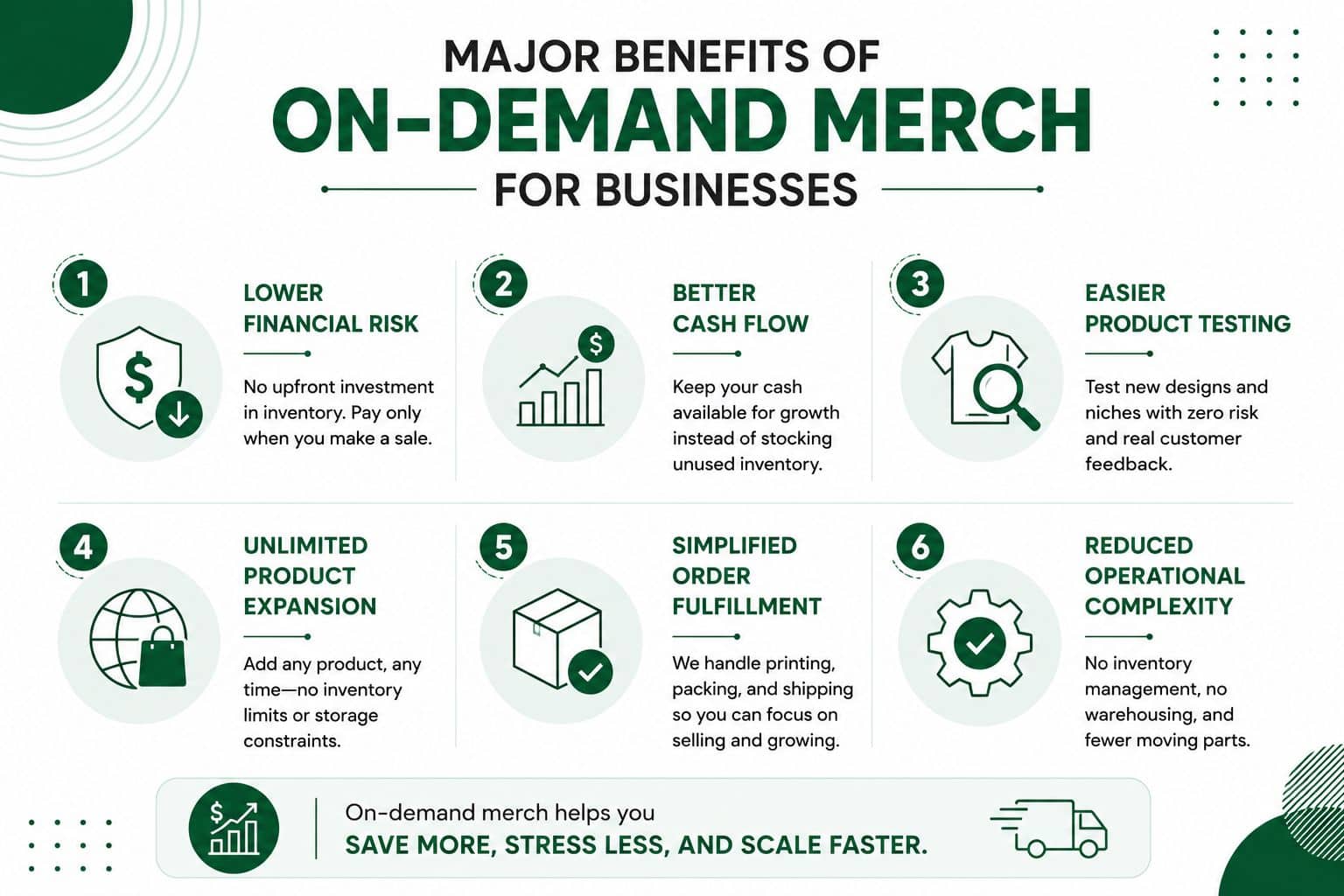 Major Benefits of On-Demand Merch for Businesses