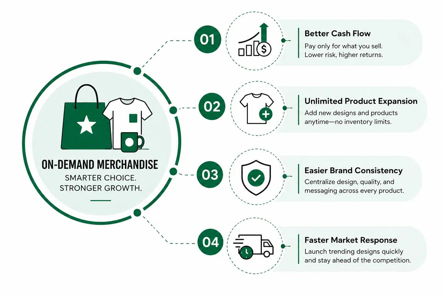 Why On-Demand Merchandise Is the Smart Choice for Growing Brands