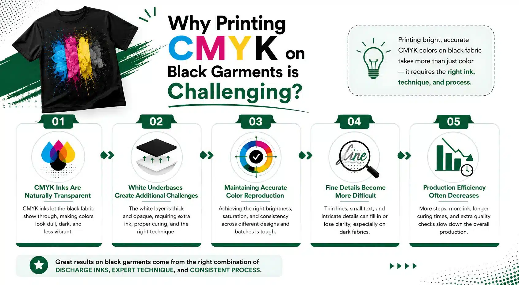 Why Printing CMYK on Black Garments is Challenging