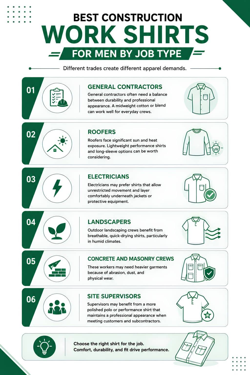 Best Construction Work Shirts for Men by Job Type