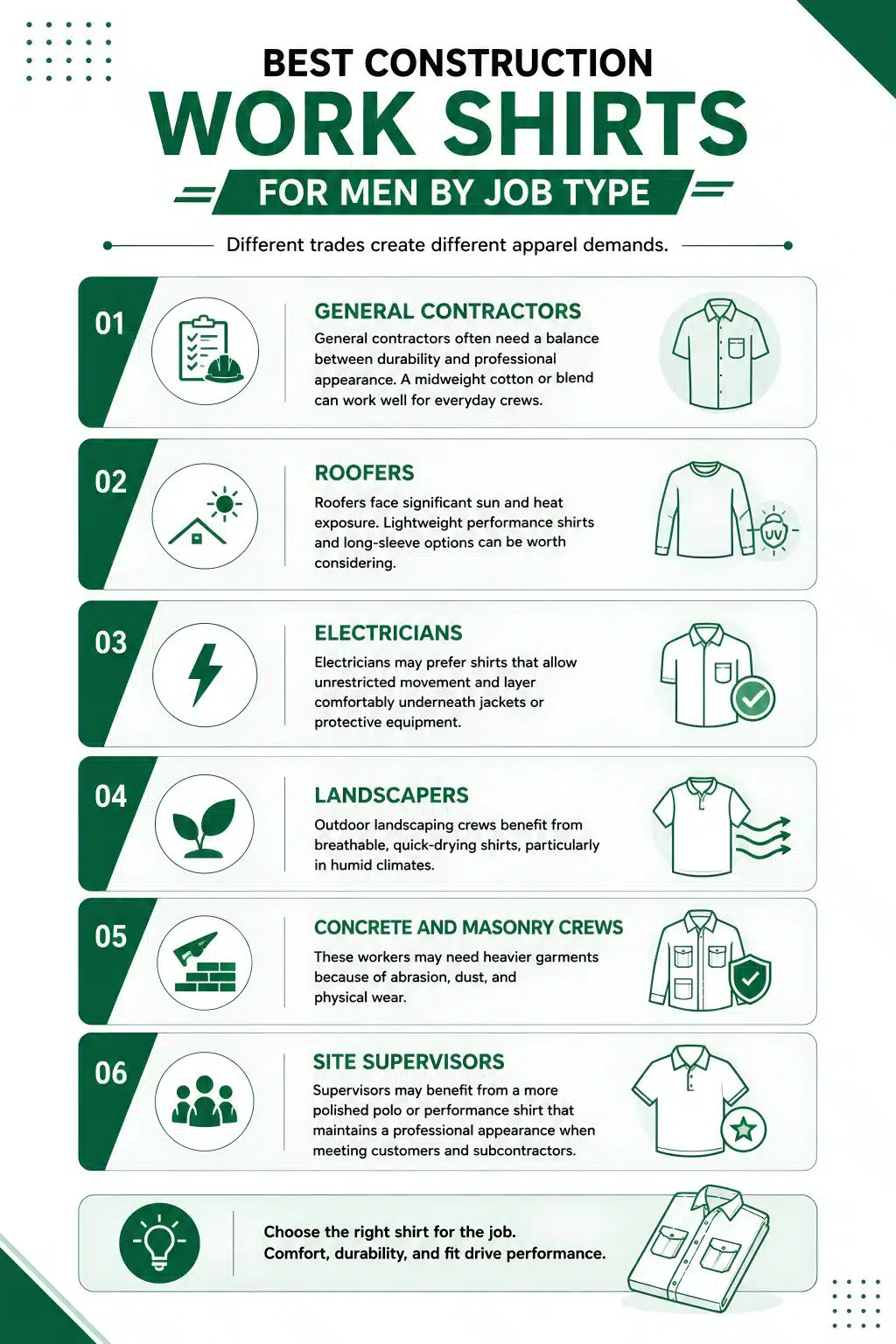 Best Construction Work Shirts for Men by Job Type