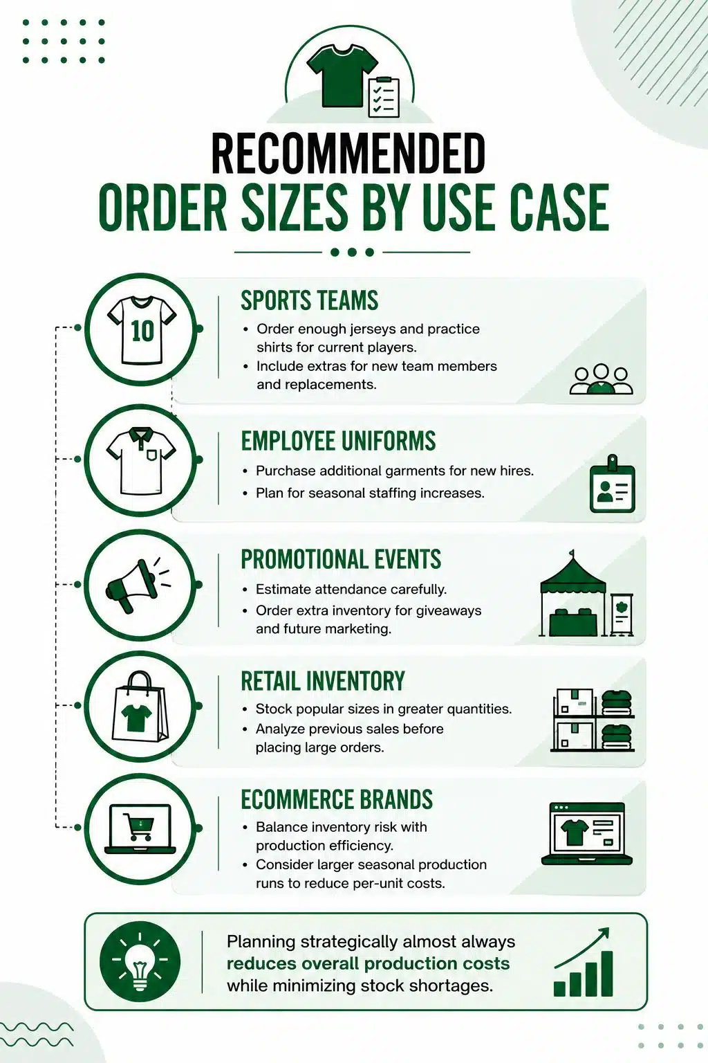 Recommended order sizes by use case