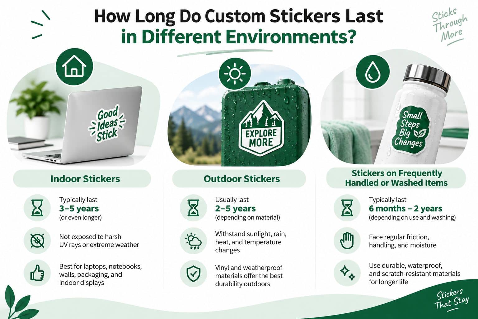 How Long Do Custom Stickers Last in Different Environments