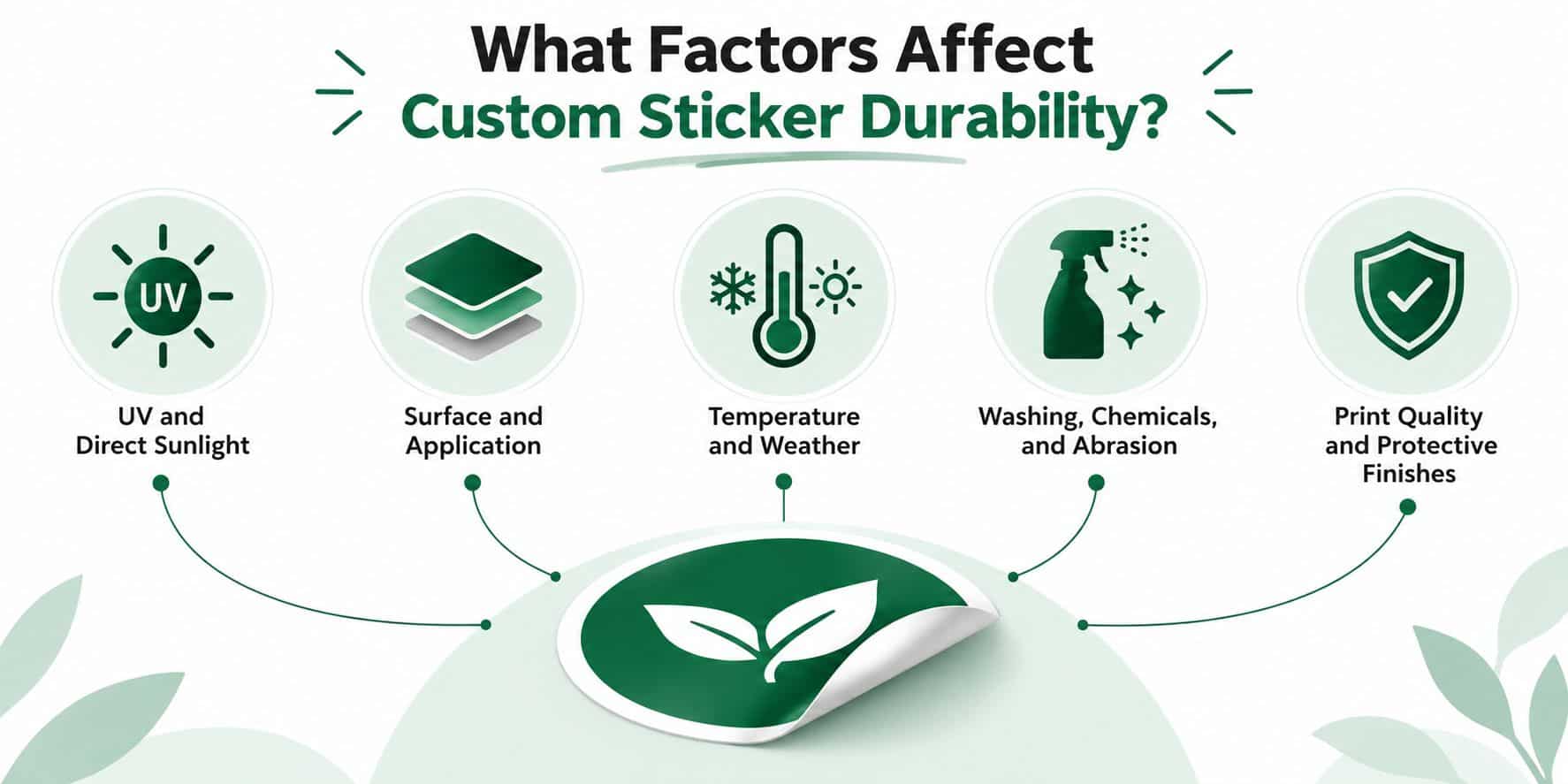 What Factors Affect Custom Sticker Durability?
